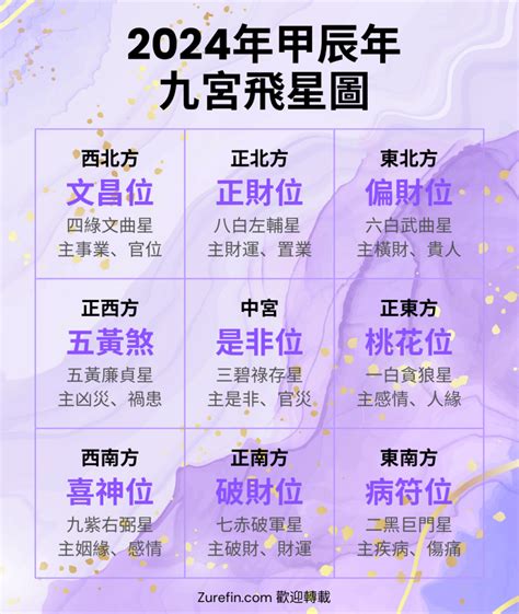 門牌位置風水|2024最新門牌吉凶表